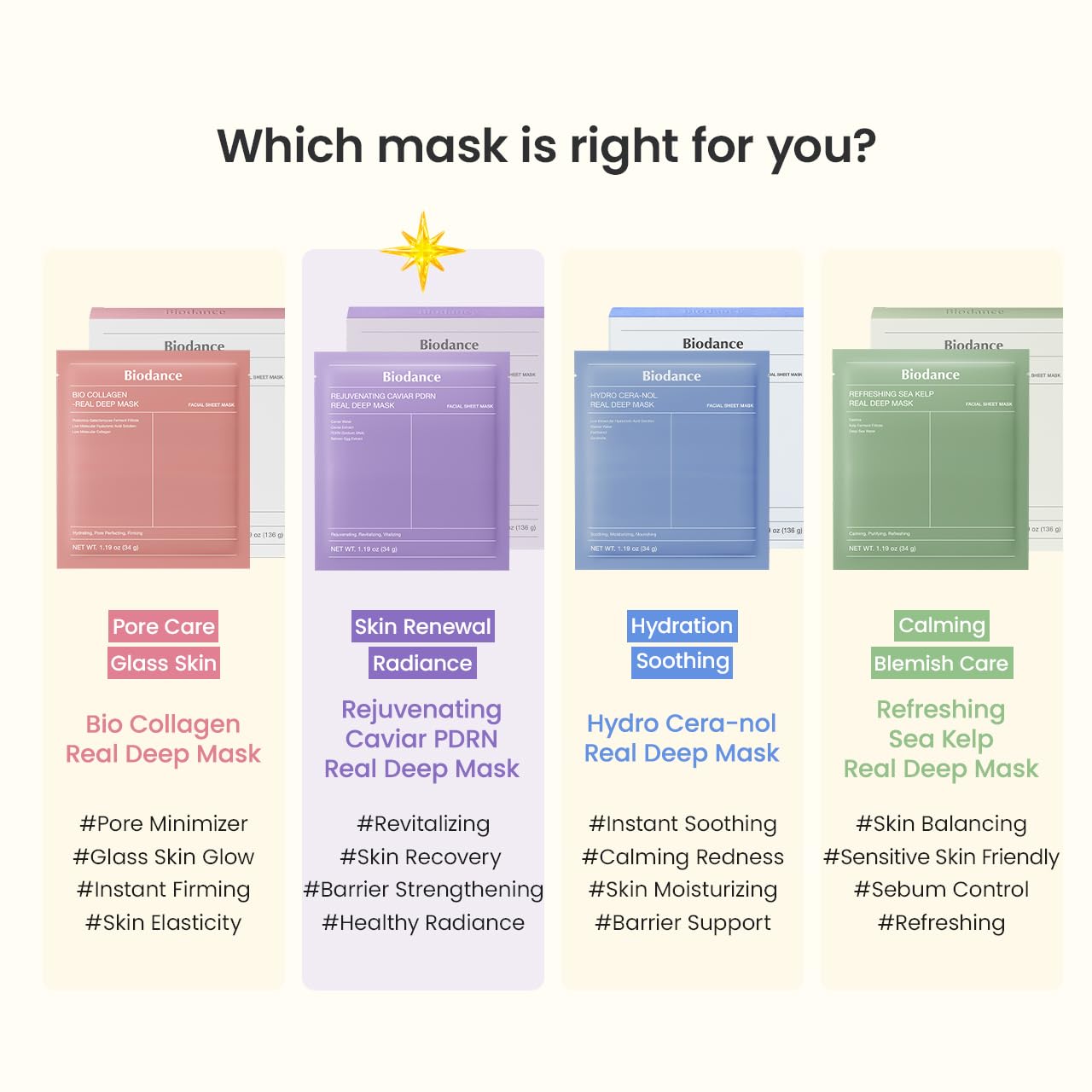 BIODANCE Bio-Collagen Real Deep Face Mask 4 Pcs | Hydrogel Overnight Mask | Pore Minimizing and Elasticity Improvement | Korean Face Mask for Glass Skin | Korean Skincare