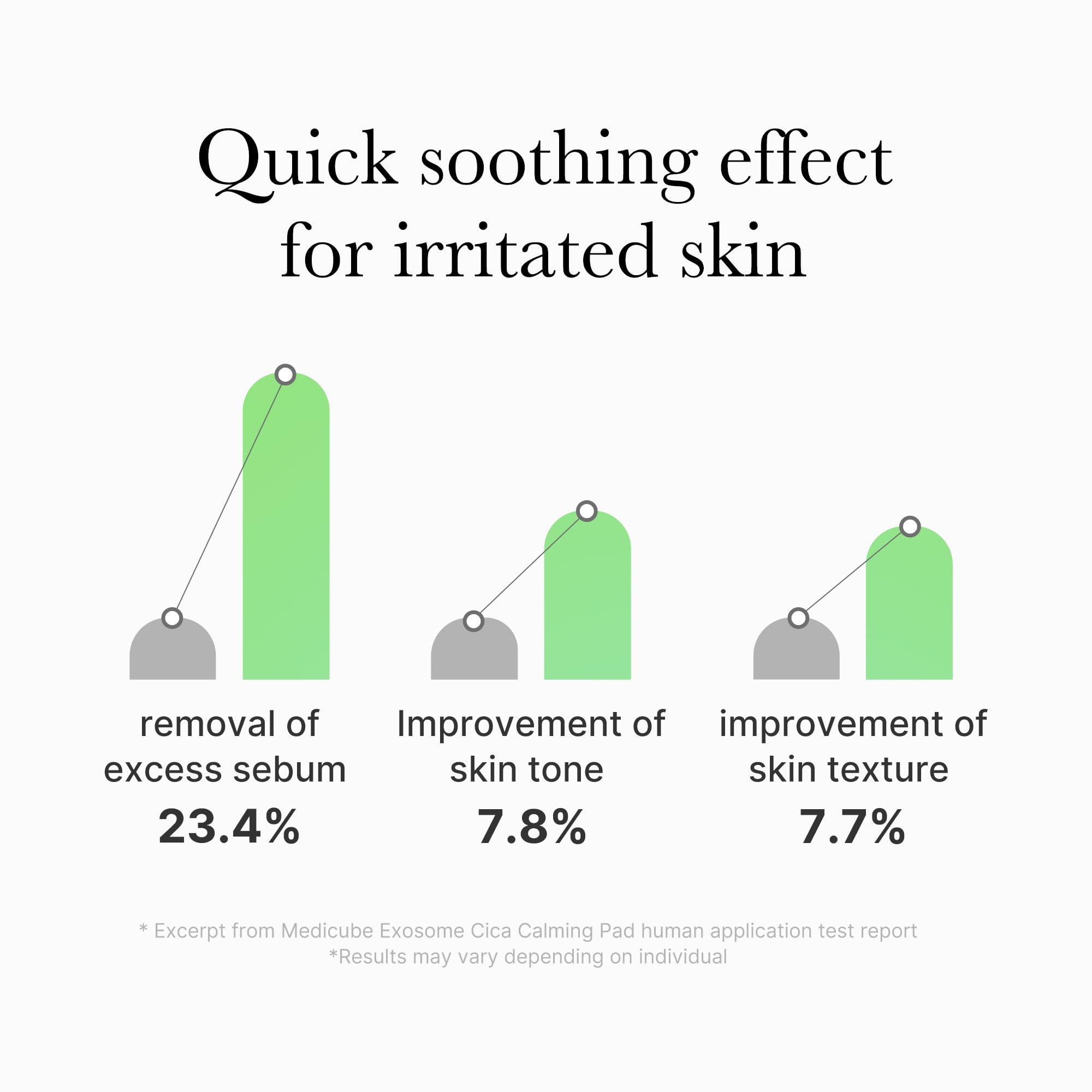 medicube Zero Pore Pads 2.0, Dual-Textured Facial Toner Pads for Exfoliation and Pore Care with 4.5% AHA Lactic Acid & 0.45% BHA Salicylic Acid, Ideal for All Skin Types, Korean Skin Care (70 Units)